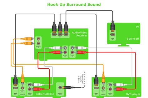 configure service electric box to power on audio|How To Get Sound From Cable Box: A Step.